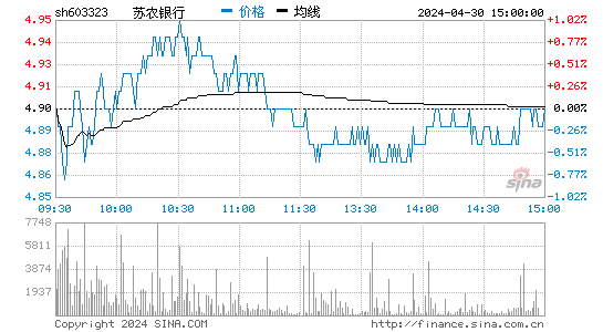 苏农银行603323股吧(苏农行股票价格)