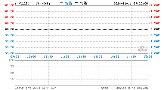 > 751110 兴业银行  股票代码:751110   股票名称:兴业银行   拼音