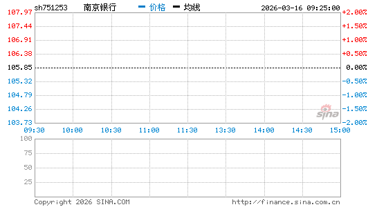 ���������ͼ��