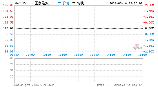 ���������ͼ��