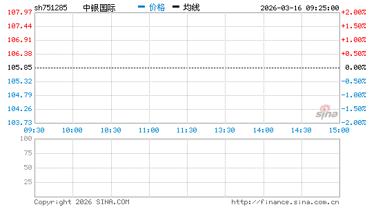 ���������ͼ��