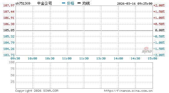 ���������ͼ��