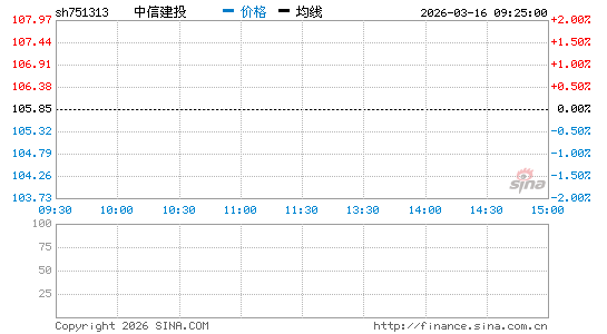 ���������ͼ��