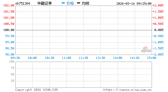 ���������ͼ��