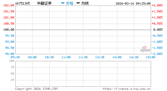 ���������ͼ��