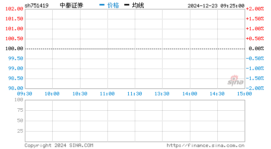 751419 中信证券ZXZQ,ZXZX [WSTOCK.NET]