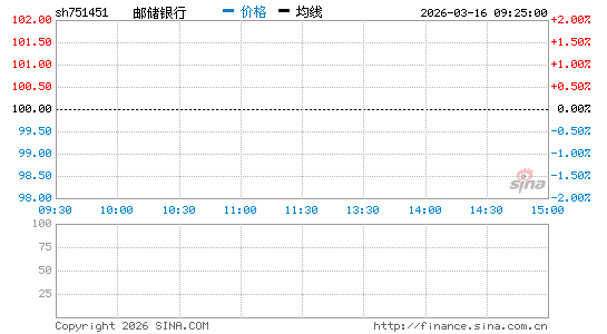 ���������ͼ��