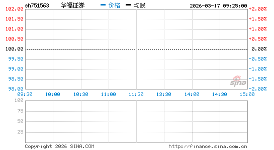 ���������ͼ��