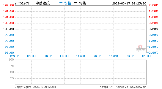 ���������ͼ��