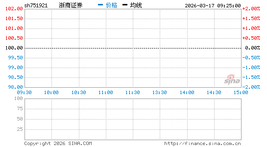 ���������ͼ��