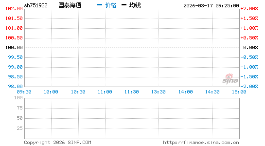 ���������ͼ��