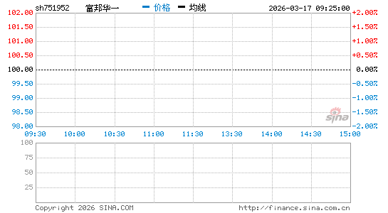 ���������ͼ��