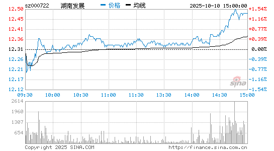 3044am永利集团