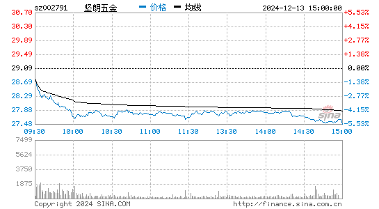 坚朗五金股票