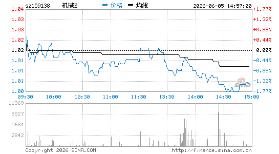 ���������ͼ��