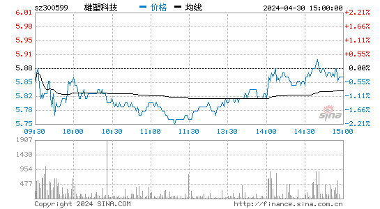 300599股吧(雄塑科技东方财富网)