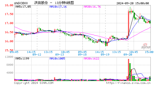 603800道森股份十五分K线
