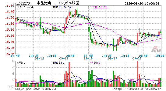 002273水晶光电十五分K线