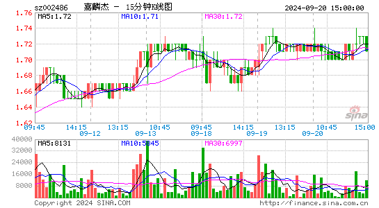 002486嘉麟杰十五分K线