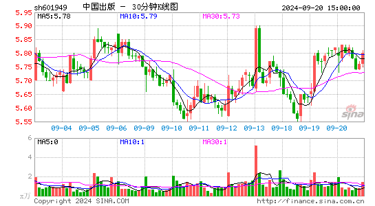 601949中国出版三十分钟K线