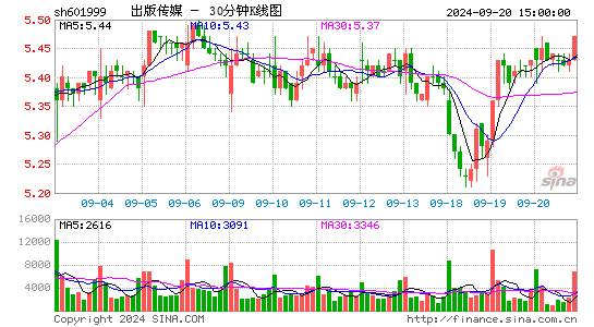 601999出版传媒三十分钟K线
