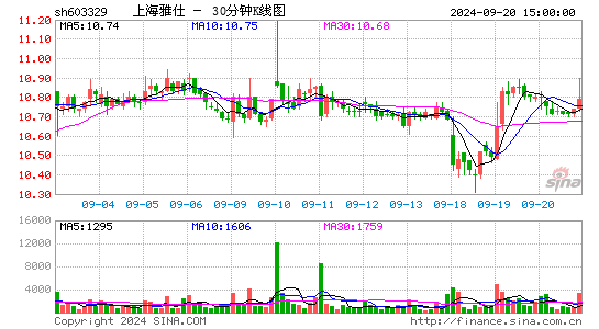 603329上海雅仕三十分钟K线