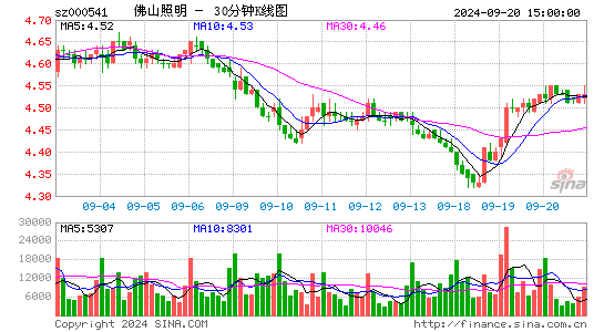 000541佛山照明三十分钟K线