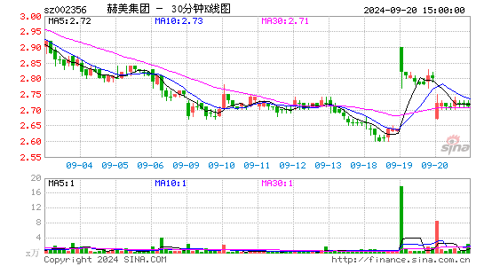 002356赫美集团三十分钟K线