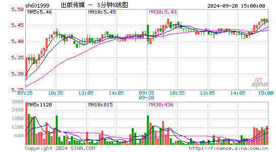 601999出版传媒五分K线