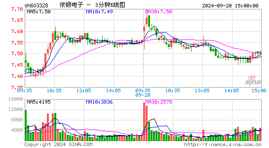 603328依顿电子五分K线