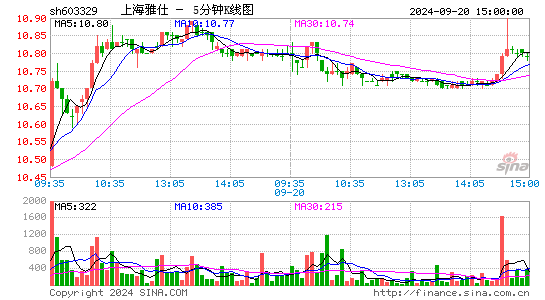 603329上海雅仕五分K线