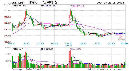 603596伯特利五分K线