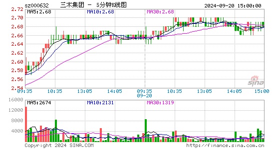 000632三木集团五分K线