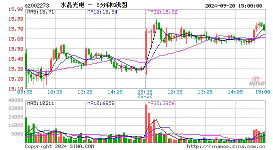 002273水晶光电五分K线
