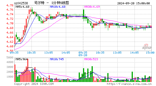 002538司尔特五分K线