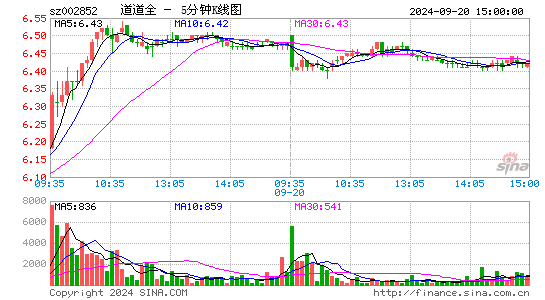 002852道道全五分K线