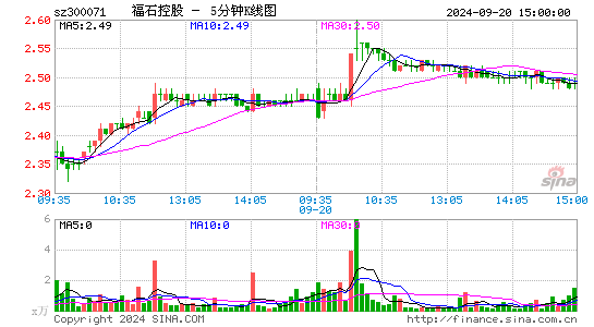 300071福石控股五分K线