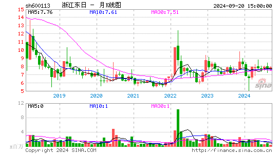 600113浙江东日月K