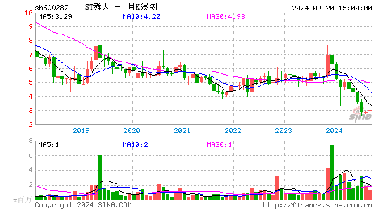 600287江苏舜天月K
