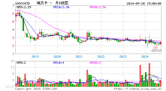 600439瑞贝卡月K