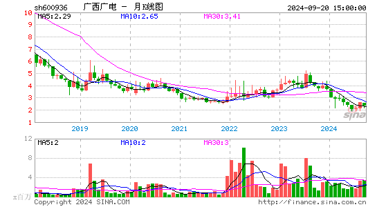 600936广西广电月K