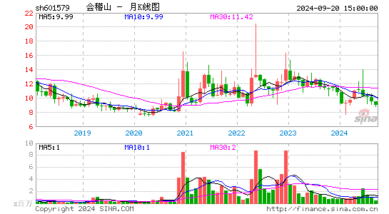 601579会稽山月K