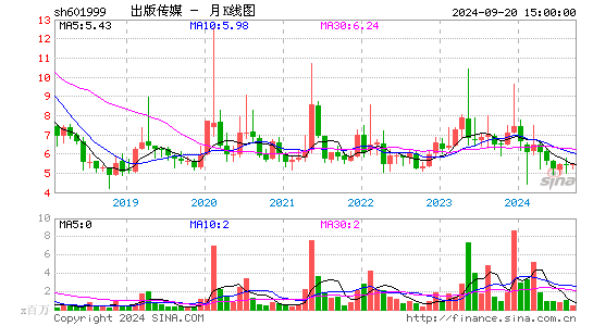 601999出版传媒月K