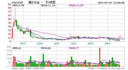 603045福达合金月K