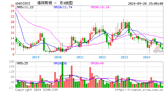 603303得邦照明月K