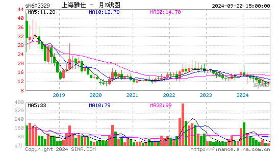 603329上海雅仕月K