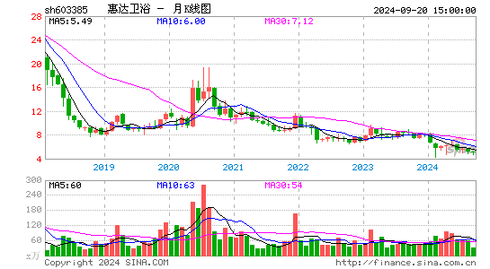 603385惠达卫浴月K