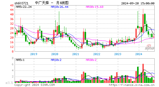 603721中广天择月K