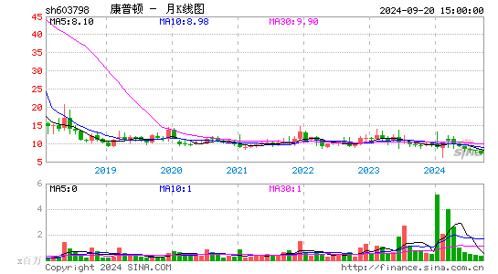 603798康普顿月K