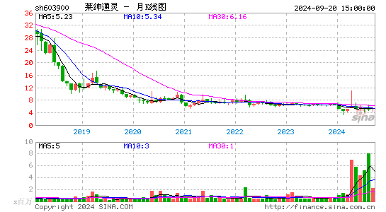 603900莱绅通灵月K